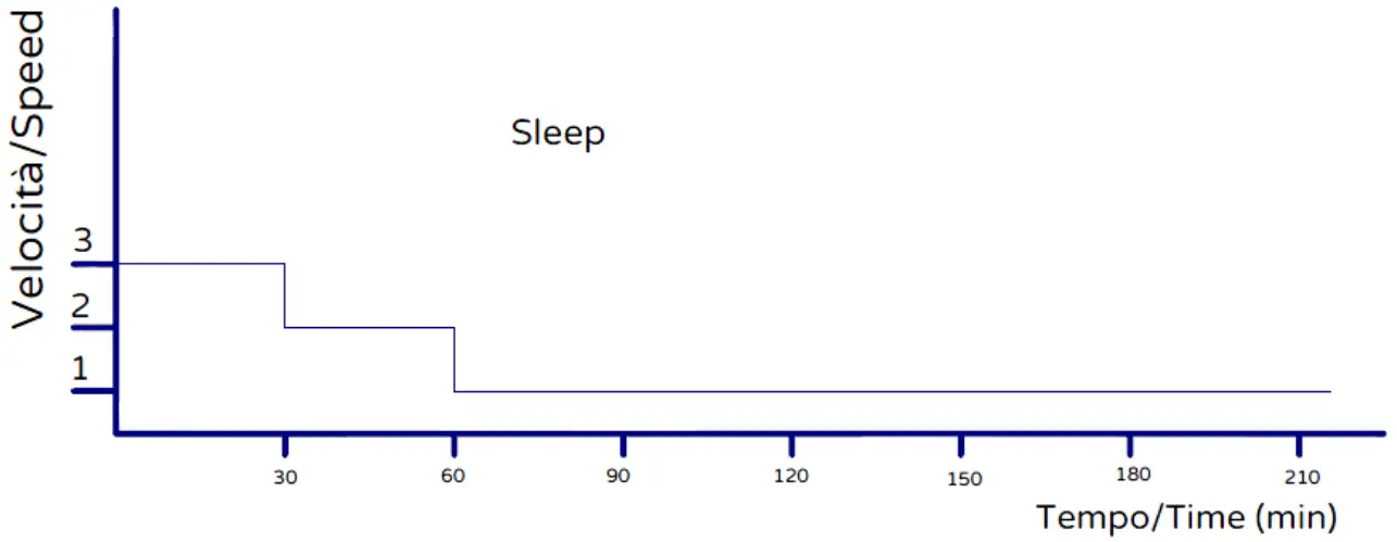 Bimar Italy VC78 Tower Fan - fig 3