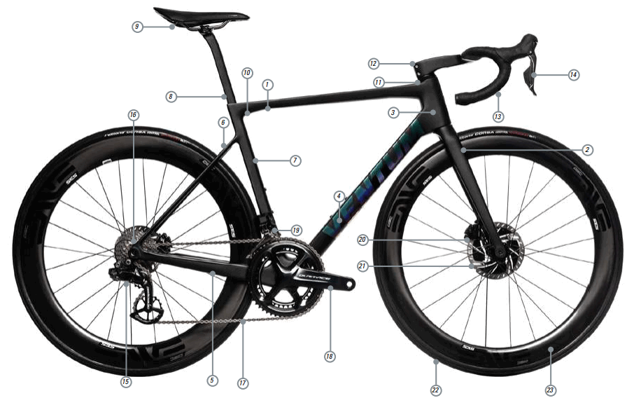 VENTUM NS1 Aero Road Bike - fig 3
