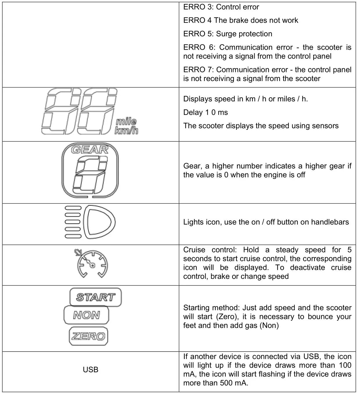 W-TEC 500W 10 Inch Tenmark II Folding Electric Scooter - FACTORY SETTINGS 2