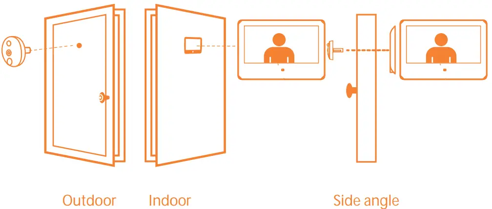 Applicable Door Thickness