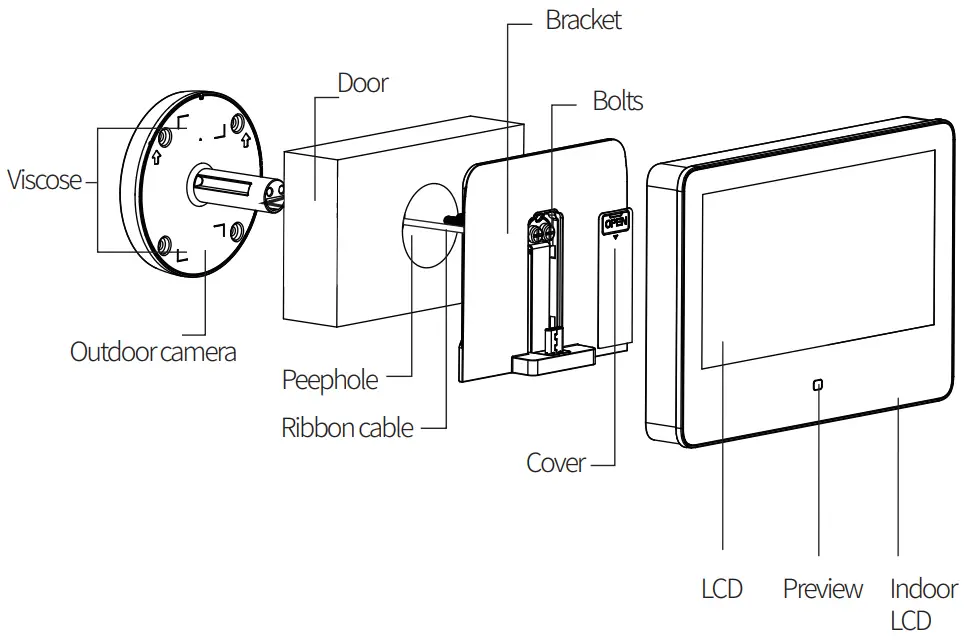 Installation Diagram