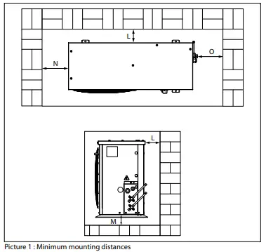 : Minimum mounting distances