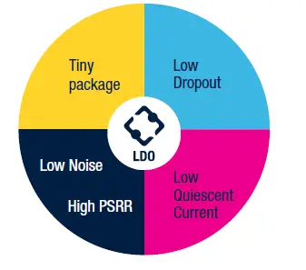 STMicroelectronics Low-Dropout LDO Linear Voltage Regulators fig-3