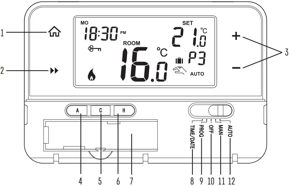 Description of Control
