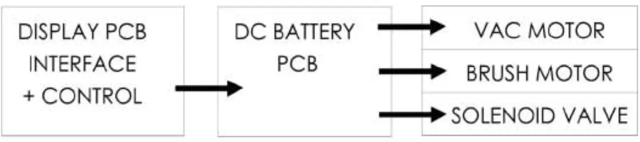Numatic TTB 3045NX 36V Scrubber Dryer - overview 29