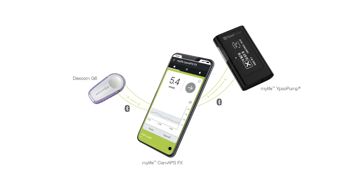 Mylife Advancing Smartphone Based Adaptive Automated Insulin Delivery User Guide Mylife Advancing Smartphone Based Adaptive Automated Insulin Delivery User Guide