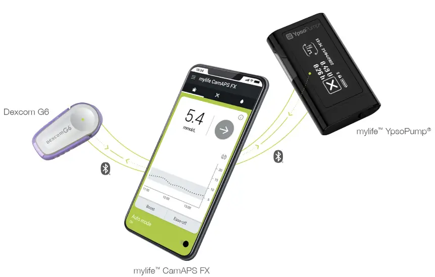 mylife-Advancing-Smartphone-Based-Adaptive-Automated-Insulin-Delivery-product-image