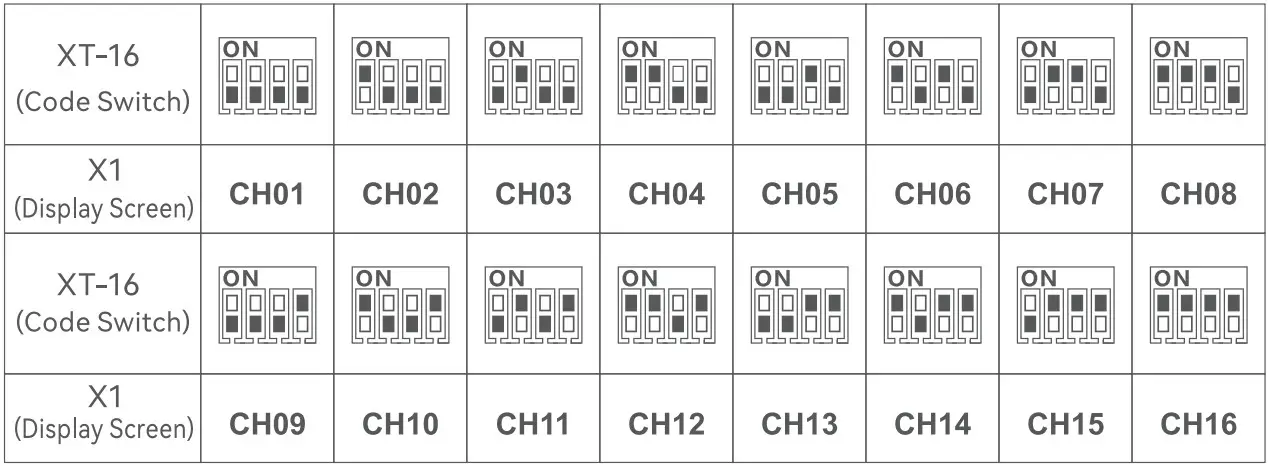 Godox 1Dx Mark II TTL Wireless Flash Trigger - assembly 30