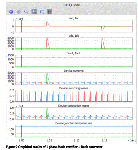 ABB-5SYA2135-00-SEMIS-Simulation-Tool-Diode-Based-EV-Charging-Converters-fig-28ABB-5SYA2135-00-SEMIS-Simulation-Tool-Diode-Based-EV-Charging-Converters-fig-12