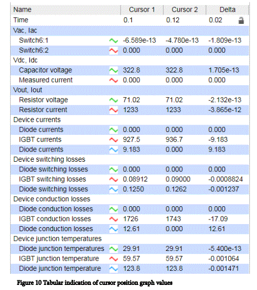 ABB-5SYA2135-00-SEMIS-Simulation-Tool-Diode-Based-EV-Charging-Converters-fig-28ABB-5SYA2135-00-SEMIS-Simulation-Tool-Diode-Based-EV-Charging-Converters-fig-14