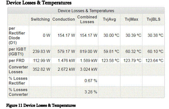 ABB-5SYA2135-00-SEMIS-Simulation-Tool-Diode-Based-EV-Charging-Converters-fig-28ABB-5SYA2135-00-SEMIS-Simulation-Tool-Diode-Based-EV-Charging-Converters-fig-15