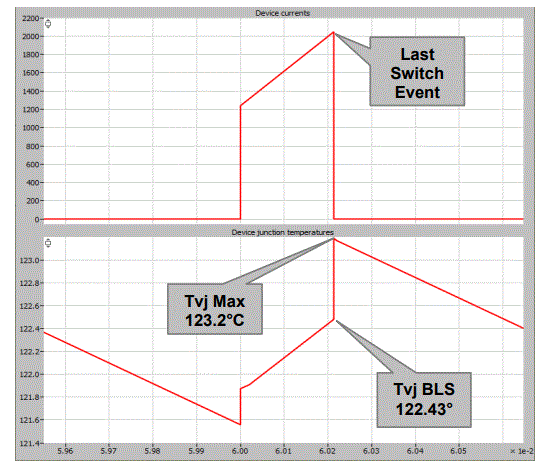 ABB-5SYA2135-00-SEMIS-Simulation-Tool-Diode-Based-EV-Charging-Converters-fig-28ABB-5SYA2135-00-SEMIS-Simulation-Tool-Diode-Based-EV-Charging-Converters-fig-16