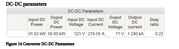ABB-5SYA2135-00-SEMIS-Simulation-Tool-Diode-Based-EV-Charging-Converters-fig-28ABB-5SYA2135-00-SEMIS-Simulation-Tool-Diode-Based-EV-Charging-Converters-fig-18
