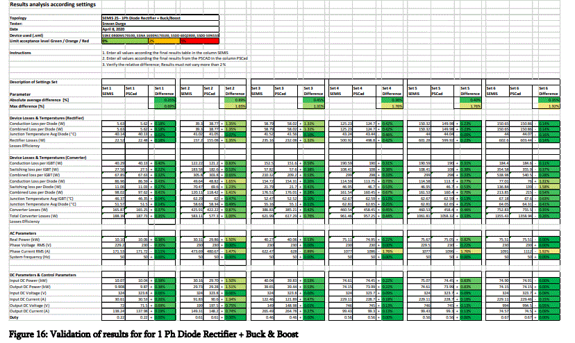 ABB-5SYA2135-00-SEMIS-Simulation-Tool-Diode-Based-EV-Charging-Converters-fig-28ABB-5SYA2135-00-SEMIS-Simulation-Tool-Diode-Based-EV-Charging-Converters-fig-27