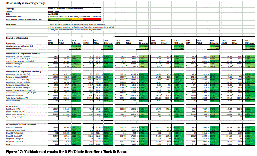 ABB-5SYA2135-00-SEMIS-Simulation-Tool-Diode-Based-EV-Charging-Converters-fig-28ABB-5SYA2135-00-SEMIS-Simulation-Tool-Diode-Based-EV-Charging-Converters-fig-28