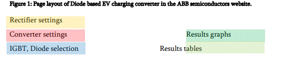 ABB-5SYA2135-00-SEMIS-Simulation-Tool-Diode-Based-EV-Charging-Converters-fig-28ABB-5SYA2135-00-SEMIS-Simulation-Tool-Diode-Based-EV-Charging-Converters-fig-3