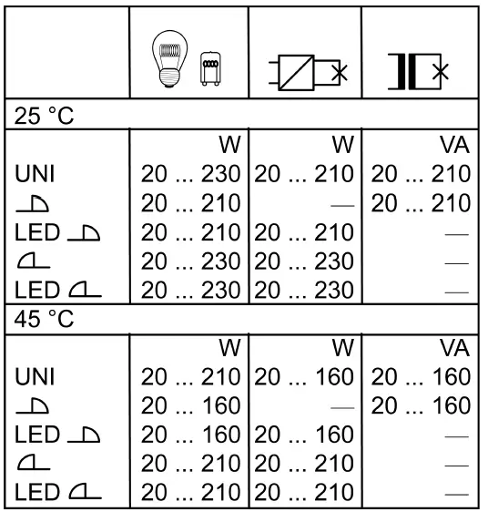 Schneider Electric MTN6003-0013 KNX Flush Mounted 6
