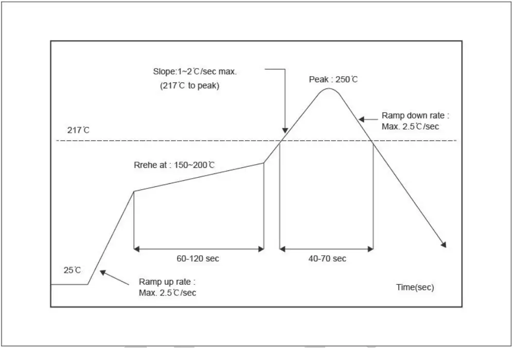 iTON TG712016 Bluetooth BLE Module - fig 4