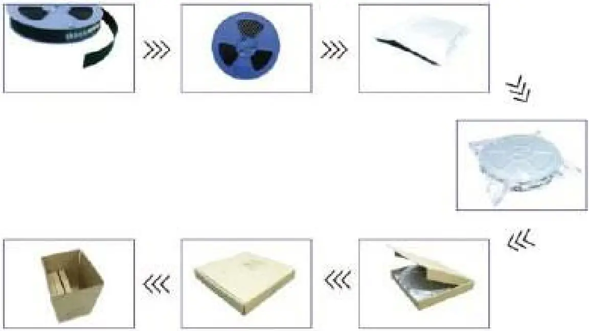 iTON TG712016 Bluetooth BLE Module - fig 5