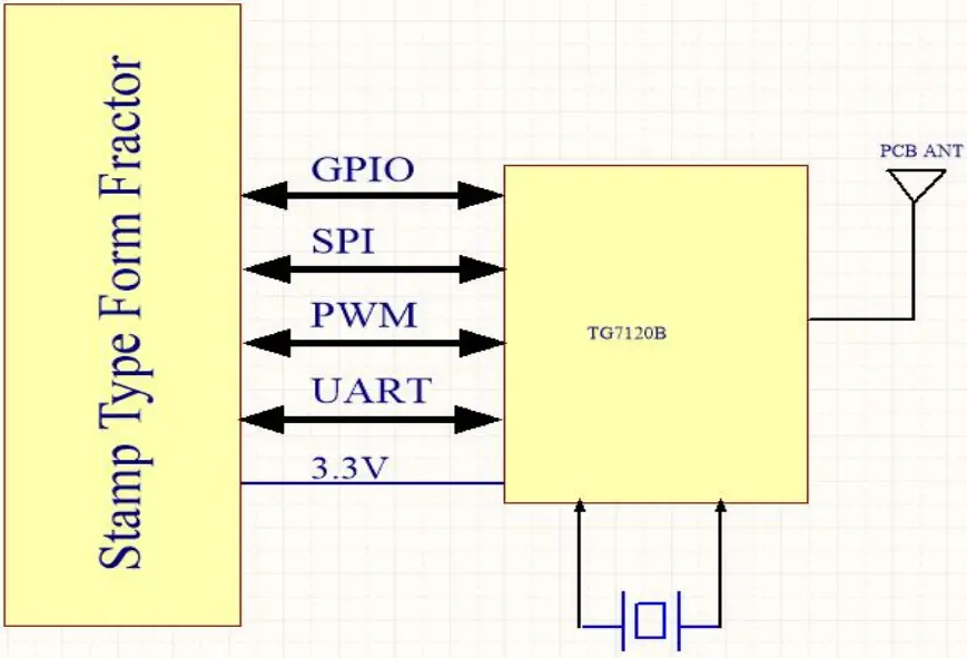 iTON TG712016 Bluetooth BLE Module