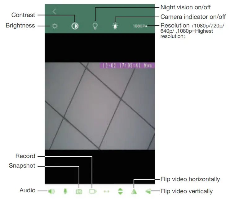 SPY GADGETS HD 1080P Wireless Security W Fi Camera - Click camera
