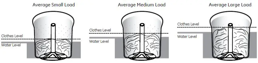 GE-APPLIANCES-GTW685-Washer-with-Stainless-Steel-Basket-fig 14