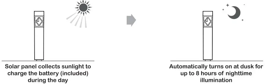 Home Zone ELI0983V Solar Decorative Integrated LED Walkway Lights-FIG4