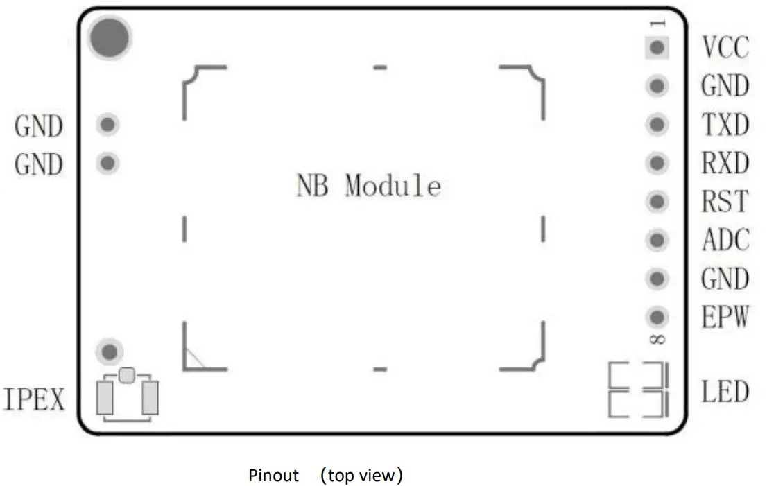 HAC Telecom Technology NB IoT Wireless Transparent Transmission Module - General Pin Definition
