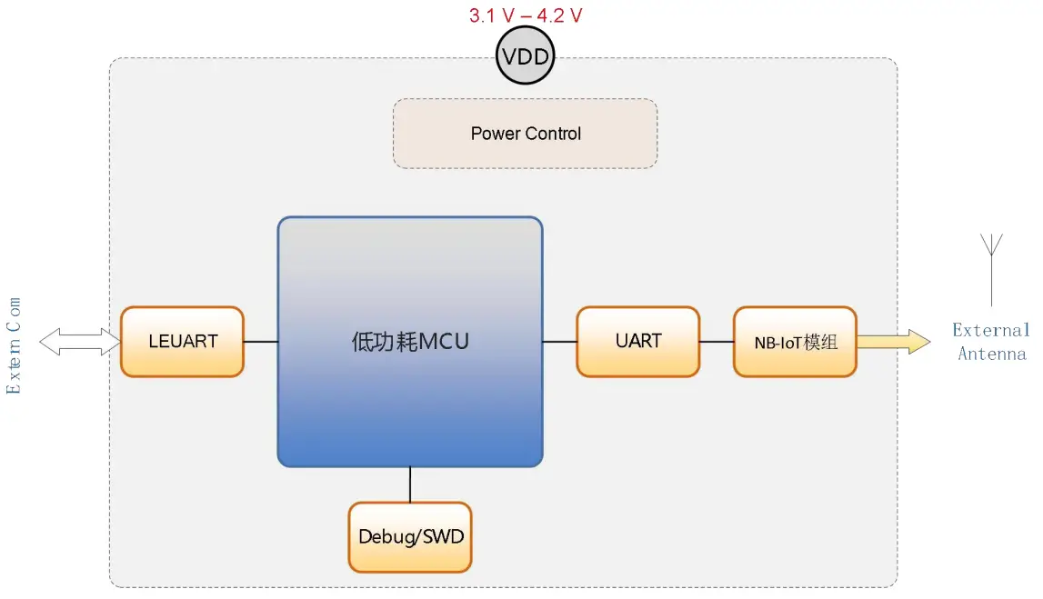 HAC Telecom Technology NB IoT Wireless Transparent Transmission Module - System chat