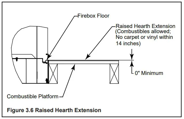 outdoor lifestyles VOFB42-H Outdoor Fireplace - Hearth Extension