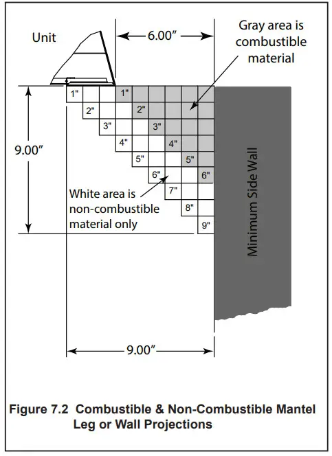 outdoor lifestyles VOFB42-H Outdoor Fireplace - Wall Projections