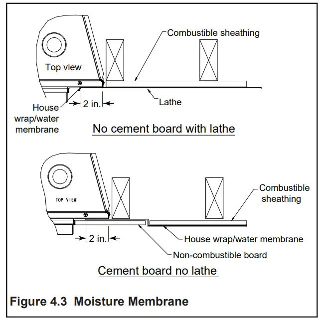 outdoor lifestyles VOFB42-H Outdoor Fireplace - firebox to the framing2