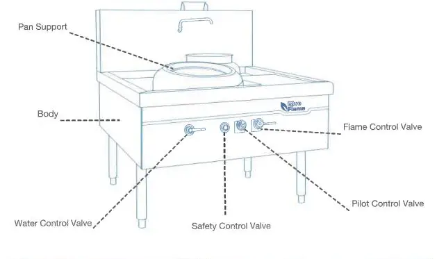 Blue-Flame-BF-WR-T2023-26-Town-Gas-Chinese-Wok-Range-fig-1