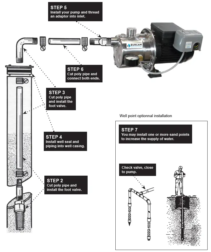 BURCAM-506518SS-Jet-Pump- (3)