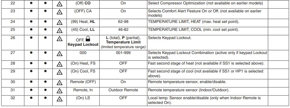 Emerson-1F95-1291-Non-Programmable-Thermostat-fig.10