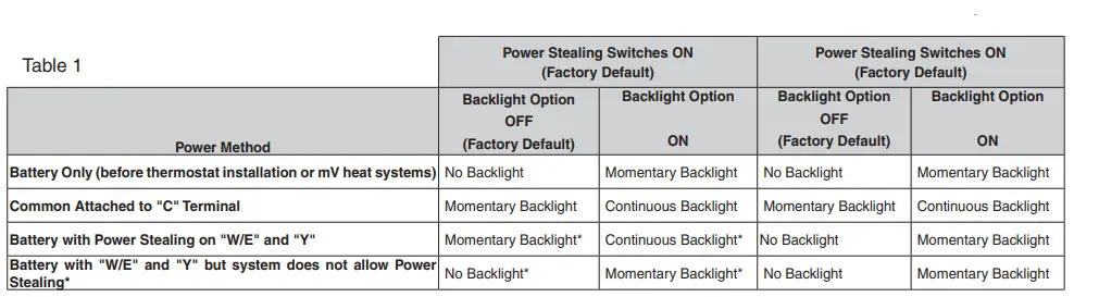 Emerson-1F95-1291-Non-Programmable-Thermostat-fig.12