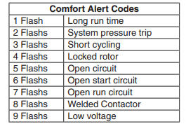 Emerson-1F95-1291-Non-Programmable-Thermostat-fig.14