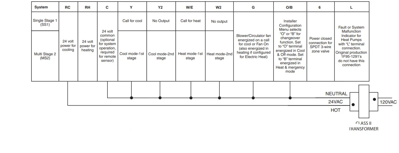 Emerson-1F95-1291-Non-Programmable-Thermostat-fig.2