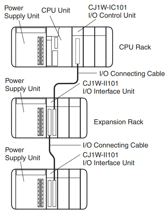System Configuration