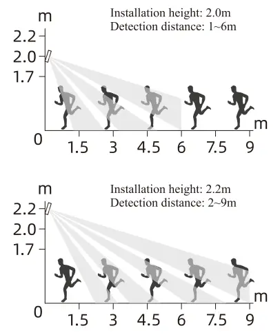 JOYTIMER-CT20W-Independent-PIR-Infrared-Detection-Alarm-FIG-25