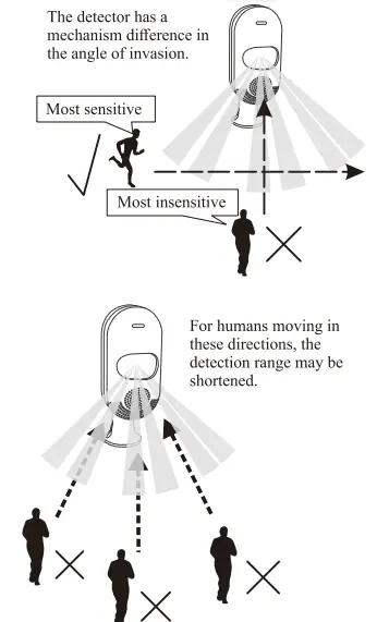 JOYTIMER-CT20W-Independent-PIR-Infrared-Detection-Alarm-FIG-29