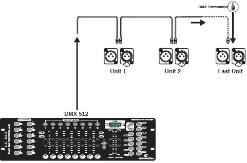 Centolight PLOT 6200FZ Fresnel Light with 200W RGBALC 6in1 LED and Motorized Zoom 10