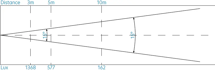 Centolight PLOT 6200FZ Fresnel Light with 200W RGBALC 6in1 LED and Motorized Zoom 15