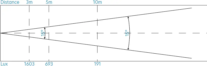 Centolight PLOT 6200FZ Fresnel Light with 200W RGBALC 6in1 LED and Motorized Zoom 16