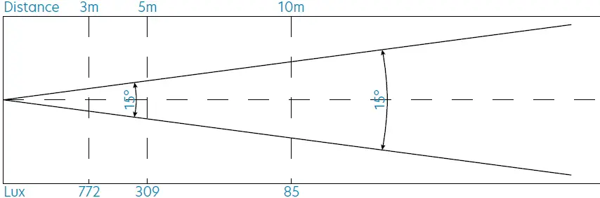 Centolight PLOT 6200FZ Fresnel Light with 200W RGBALC 6in1 LED and Motorized Zoom 17