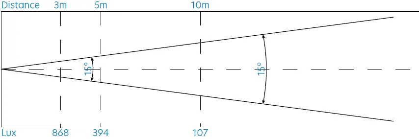 Centolight PLOT 6200FZ Fresnel Light with 200W RGBALC 6in1 LED and Motorized Zoom 19