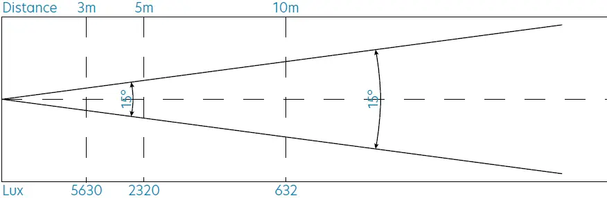 Centolight PLOT 6200FZ Fresnel Light with 200W RGBALC 6in1 LED and Motorized Zoom 20