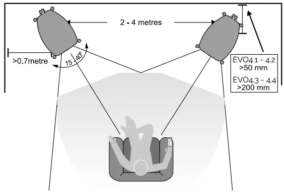 Positioning the Front Loudspeakers