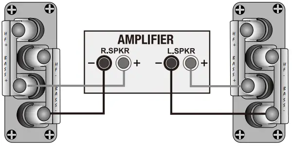 Connecting the Front Loudspeakers