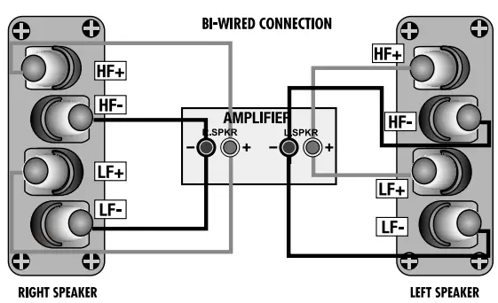 Connecting the Front Loudspeakers